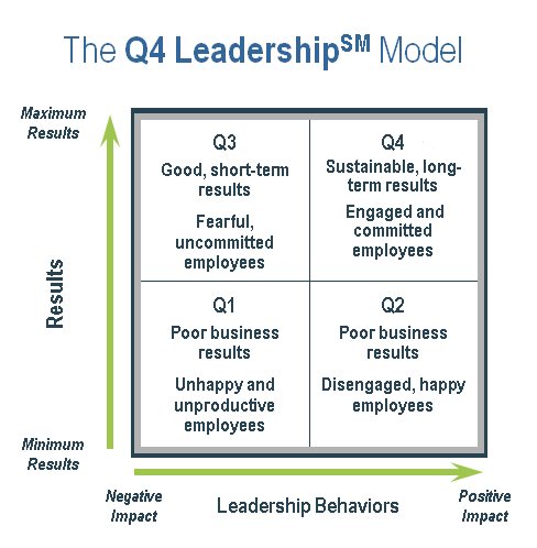 The Q4 Leadership Model